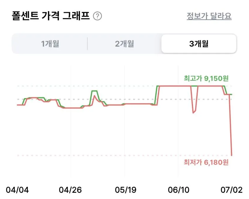 웰치스 제로 그레이프맛 355ml 12개