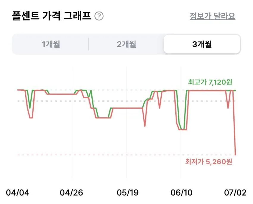 오뚜기 진라면 매운맛 120g 10개