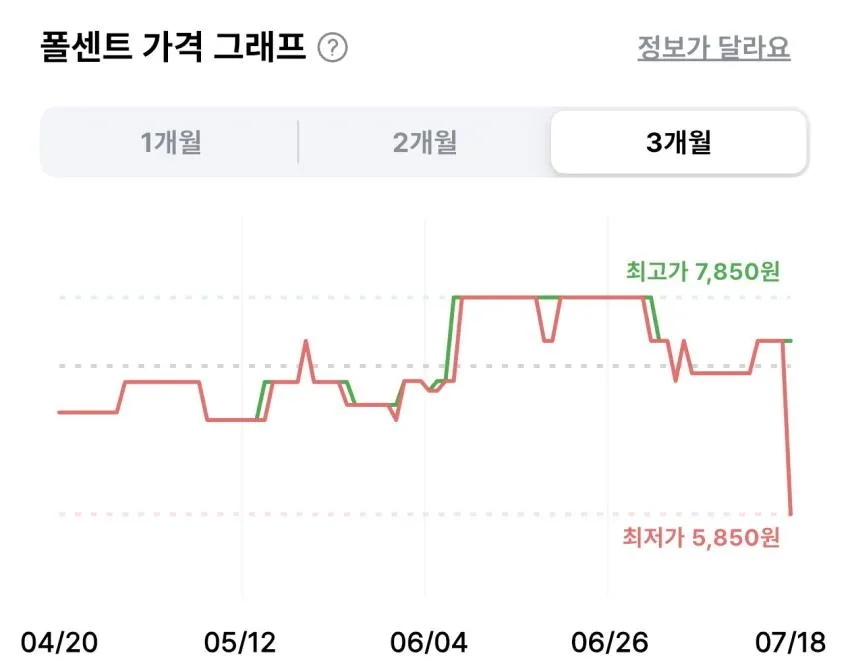 LG생활건강 클라렌 화이트나우 치아 미백제 8p