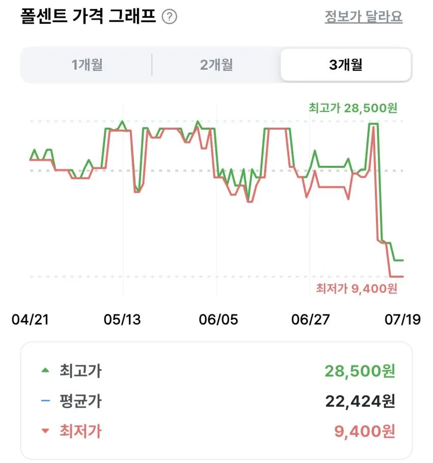 비플레인 녹두 모공 클리어링 라하 토너 265ml 2개
