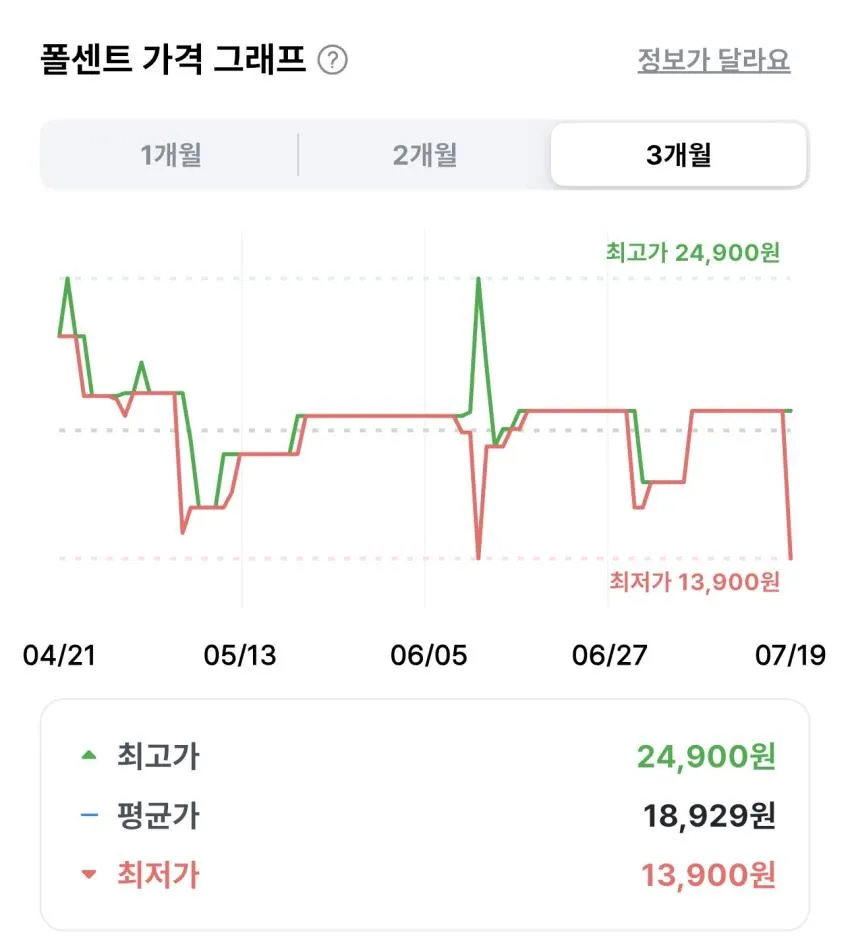 스팸 클래식 노캡 120g 10개