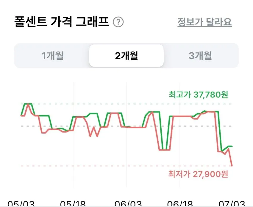 파워에이드 제로, 600ml, 40개