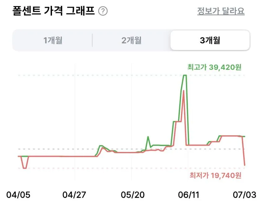 사조참치 살코기 안심따개 135g 16개