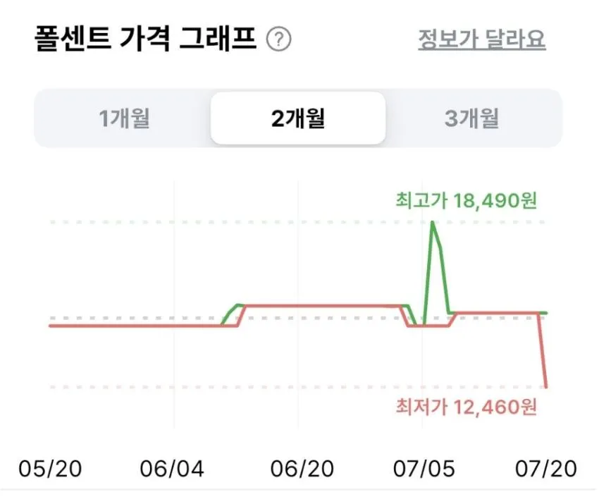 쵸코하임, 284g, 4개