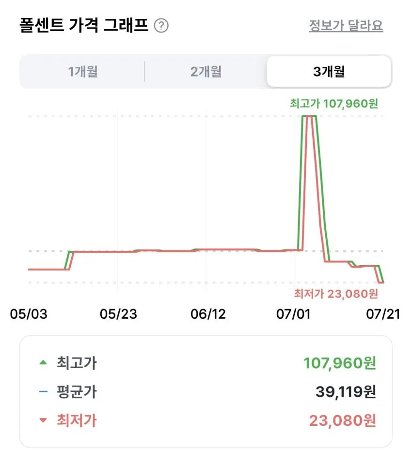 피노 프리미엄 터치 헤어마스크 230g 4개