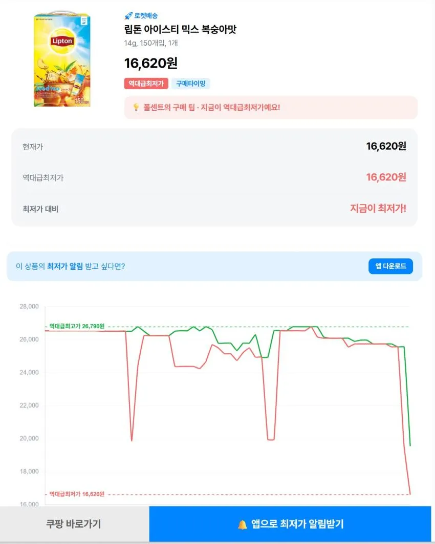 립톤 아이스티 믹스 복숭아맛 14g 150개입 1개