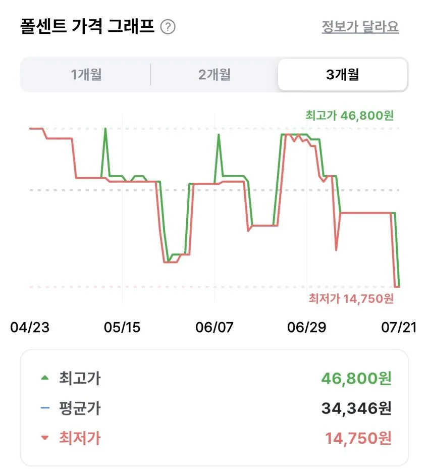 완도 활전복 왕특 1kg (8마리)