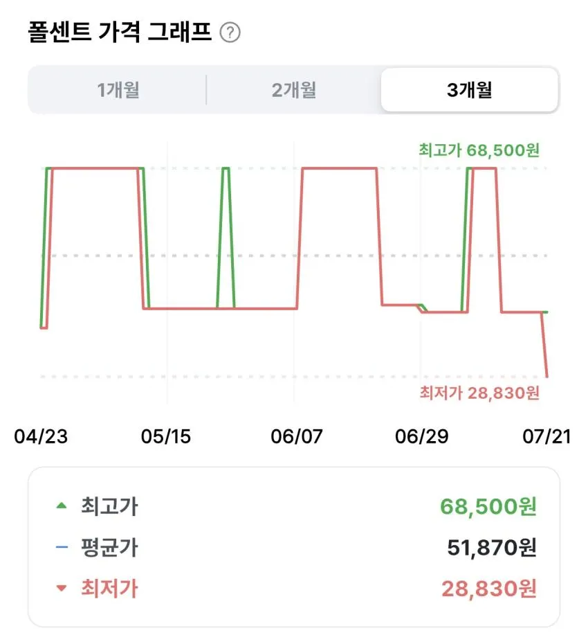 가루비 포테이토칩 김 소금 뉴 빅 백 160g 12개