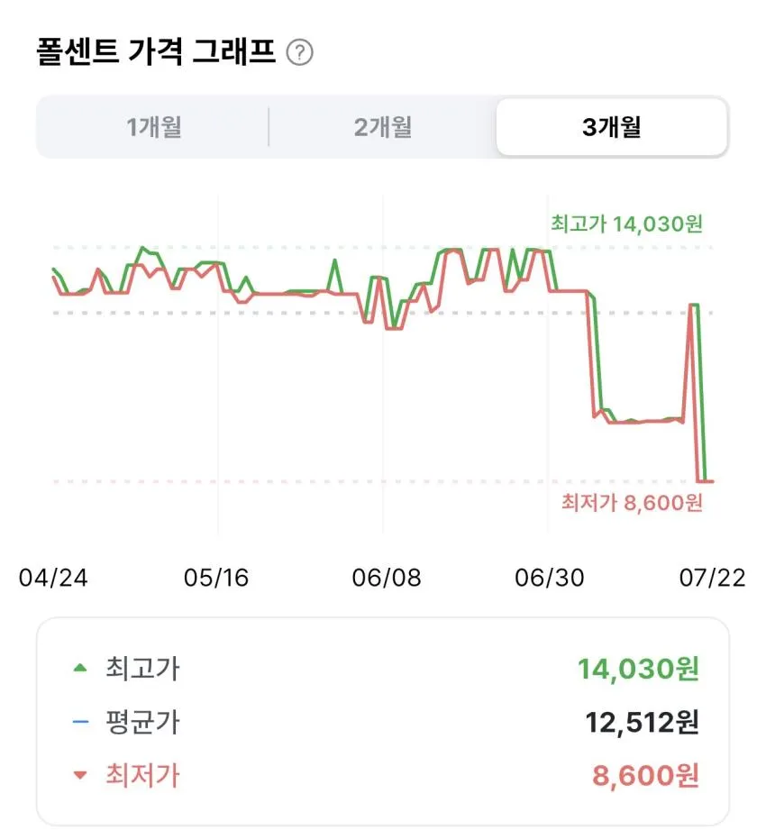 켈로그 콘푸레이크 시리얼 530g 3개