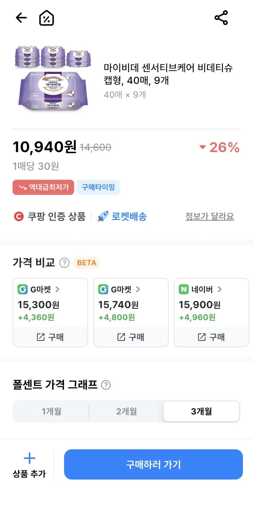 마이비데 센서티브케어 비데티슈 캡형 , 40매, 9개,