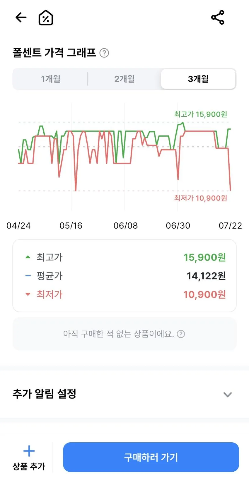 마이비데 센서티브케어 비데티슈 캡형 , 40매, 9개,