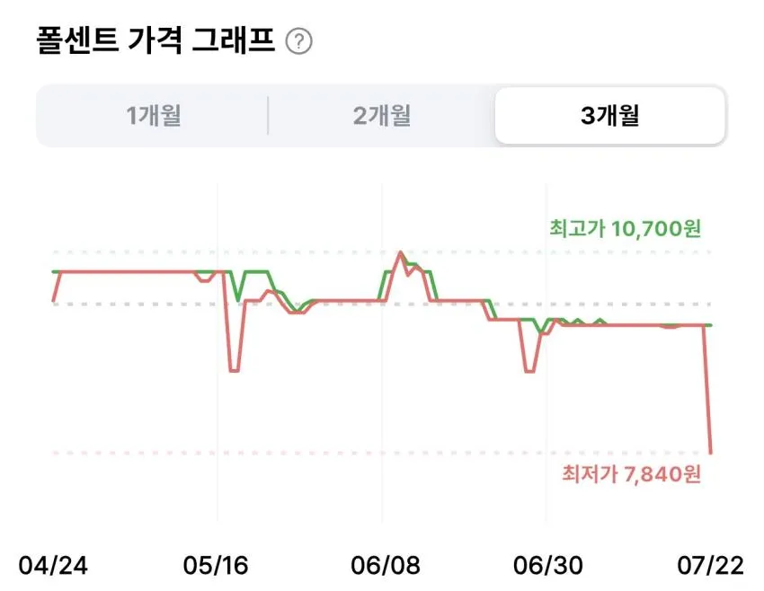 누들핏 튀김우동맛 8개