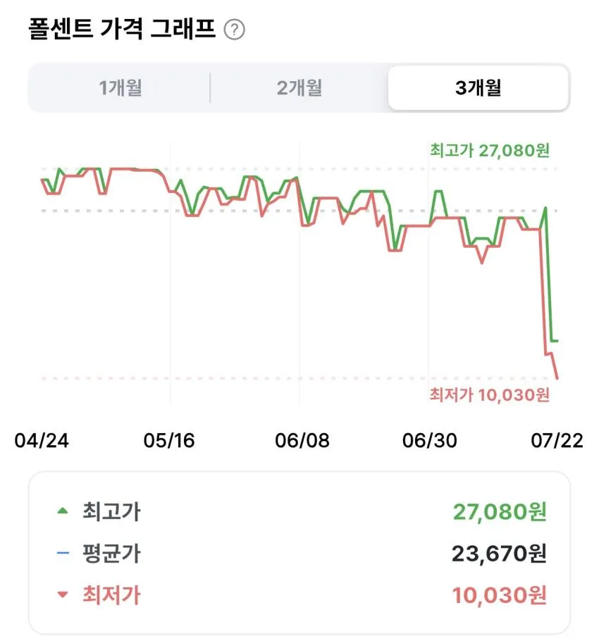 AHC 마스터즈 톤업 선 세럼 50ml 2개