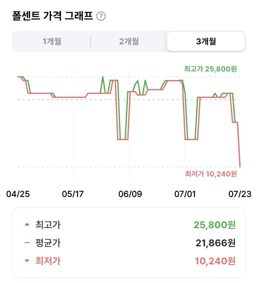 풀무원 평양왕만두 (냉동) 1.4kg 2개