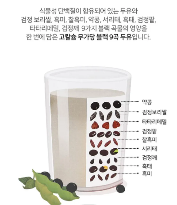 서울우유 고칼슘 무가당 블랙9곡 두유 190ml 32개