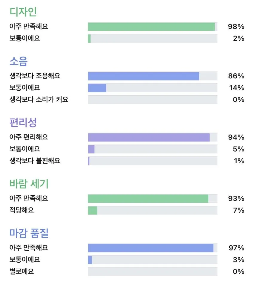 신일 BLDC 탁상용 무선 서큘레이터형 선풍기