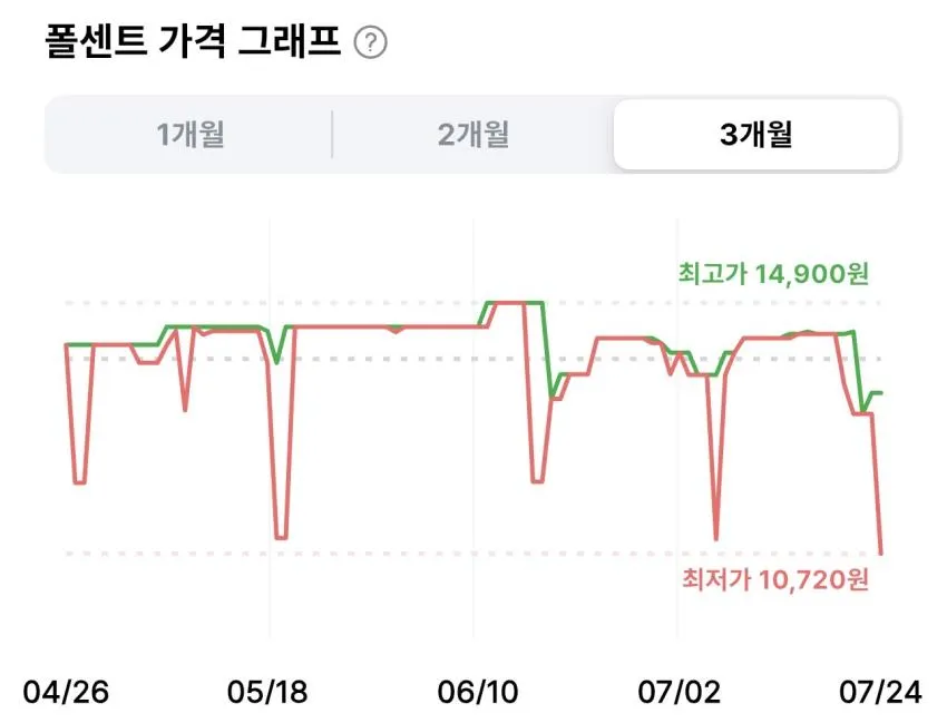 초록매실 스파클링 제로 350ml 24개