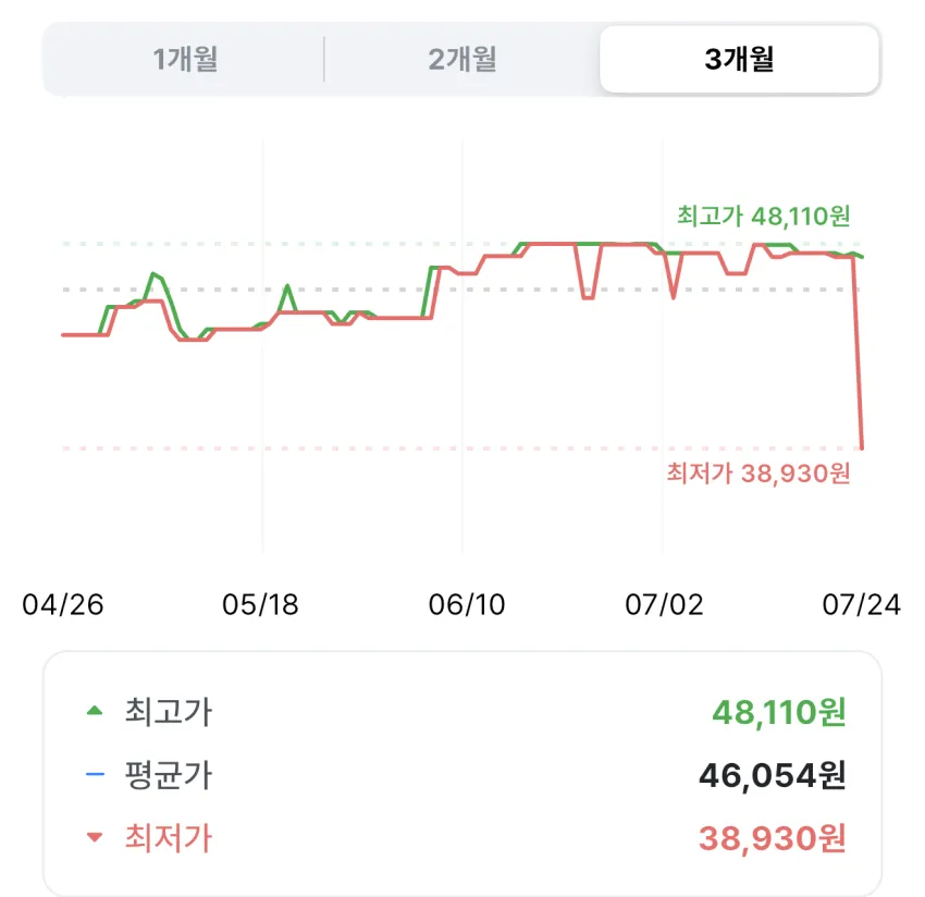 스타벅스 셀렉트 카페 라떼, 300ml, 24개