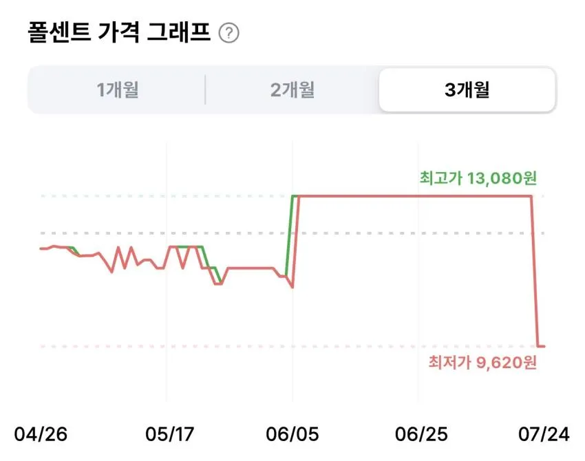 펠리칸 엉덩이비누 80g 2개