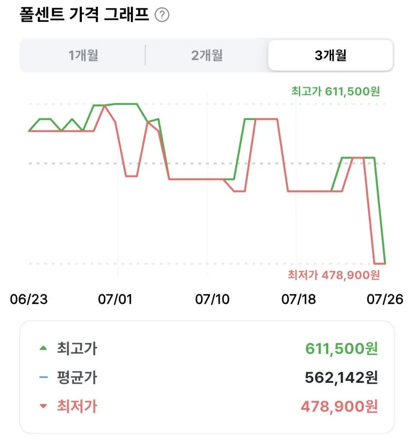 다이슨 에어랩 i d 멀티 스타일러