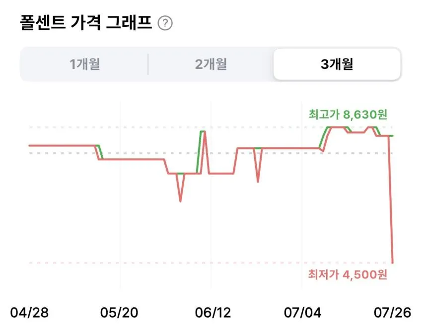 브레프 디럭스 변기세정제 매그놀리아 가든 50g 4개