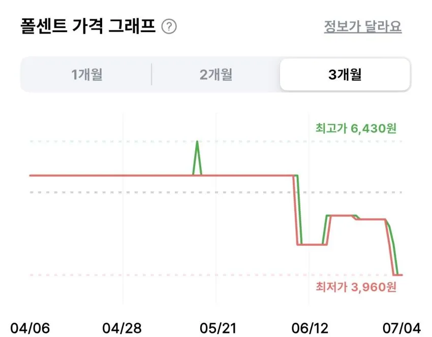크라운 못말리는신짱 120g 4개
