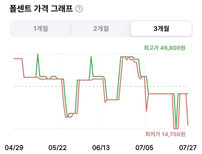 산지직송 활전복 (냉장) 1kg 왕특 8마리