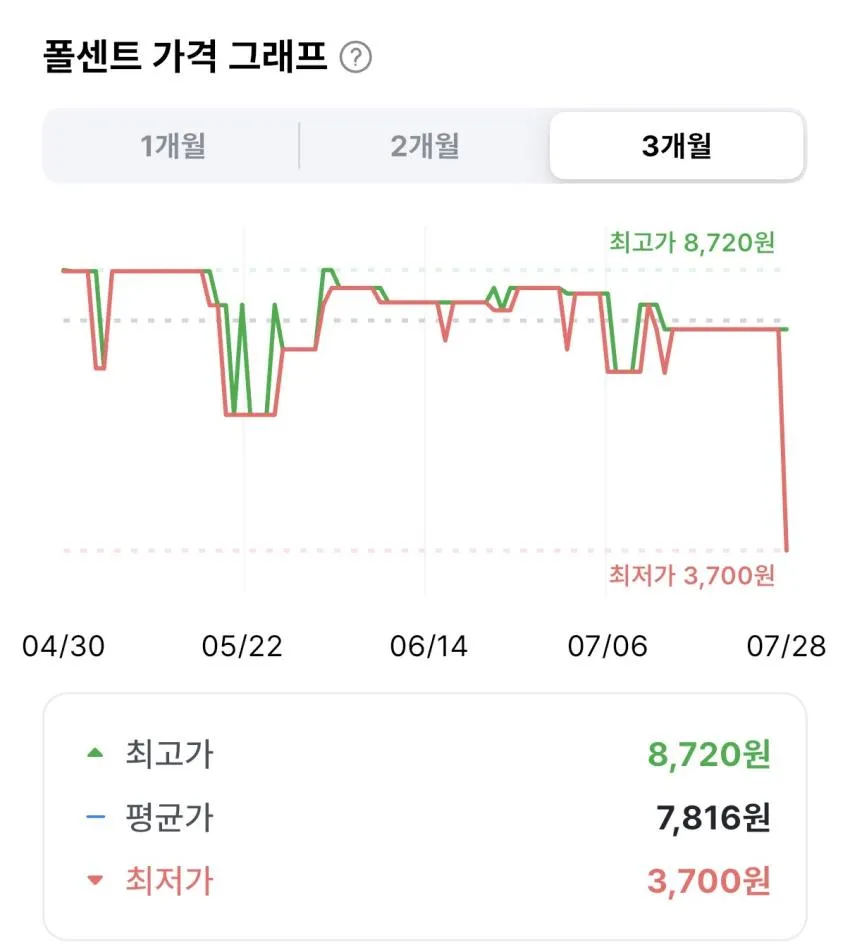 가쯔 전기모기채 2개