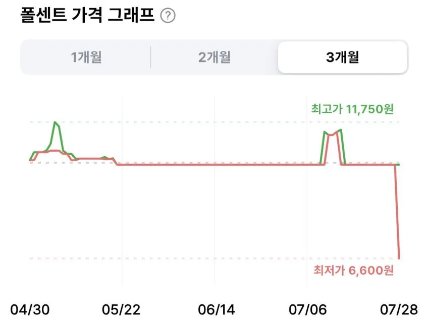 석수 먹는샘물 2L 18병
