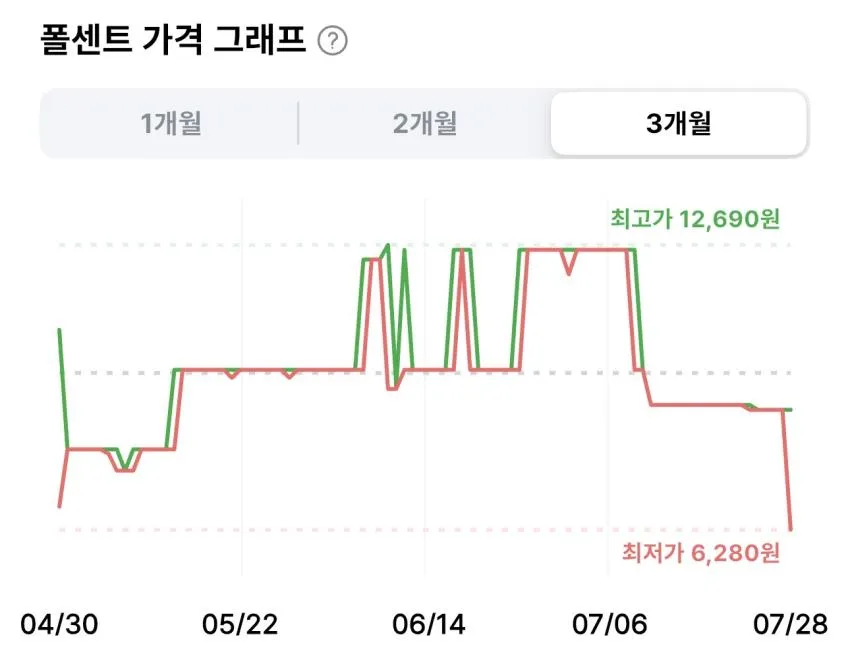 경성당 현미 누룽지 1kg