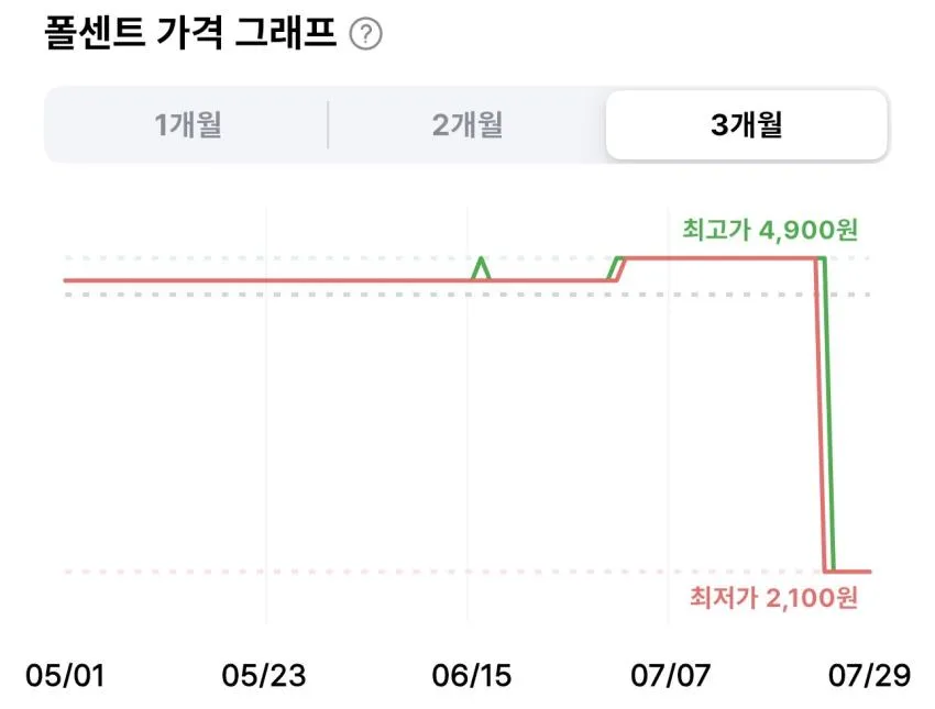 에너자이저 리튬 코인 건전지 CR2025 4개
