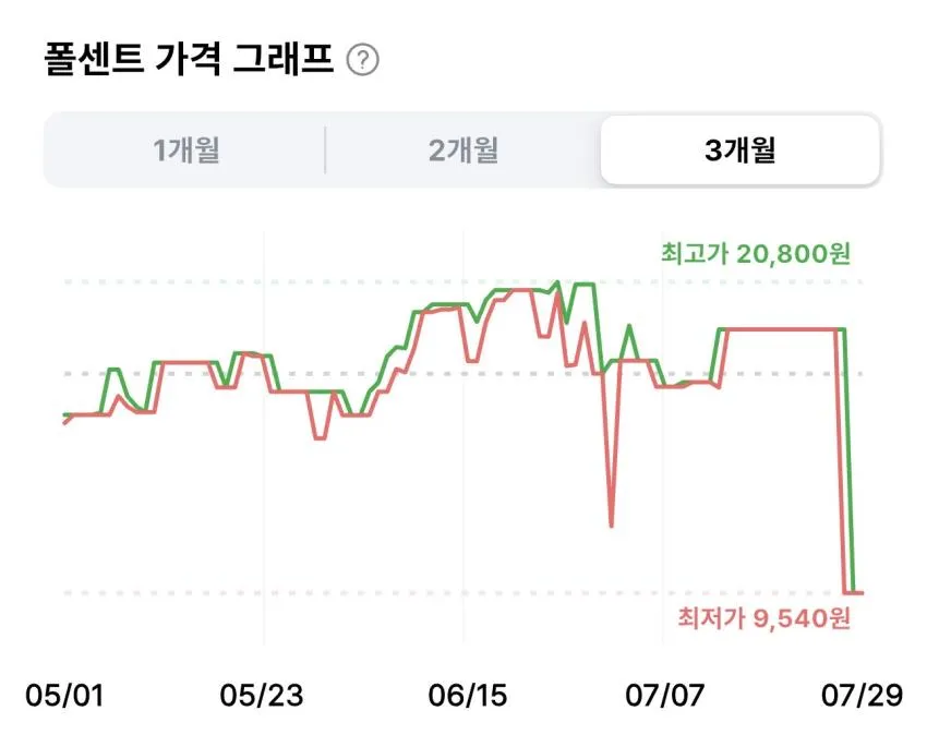 듀이트리 하이 아미노 올 클렌징 밀크 200ml 2개