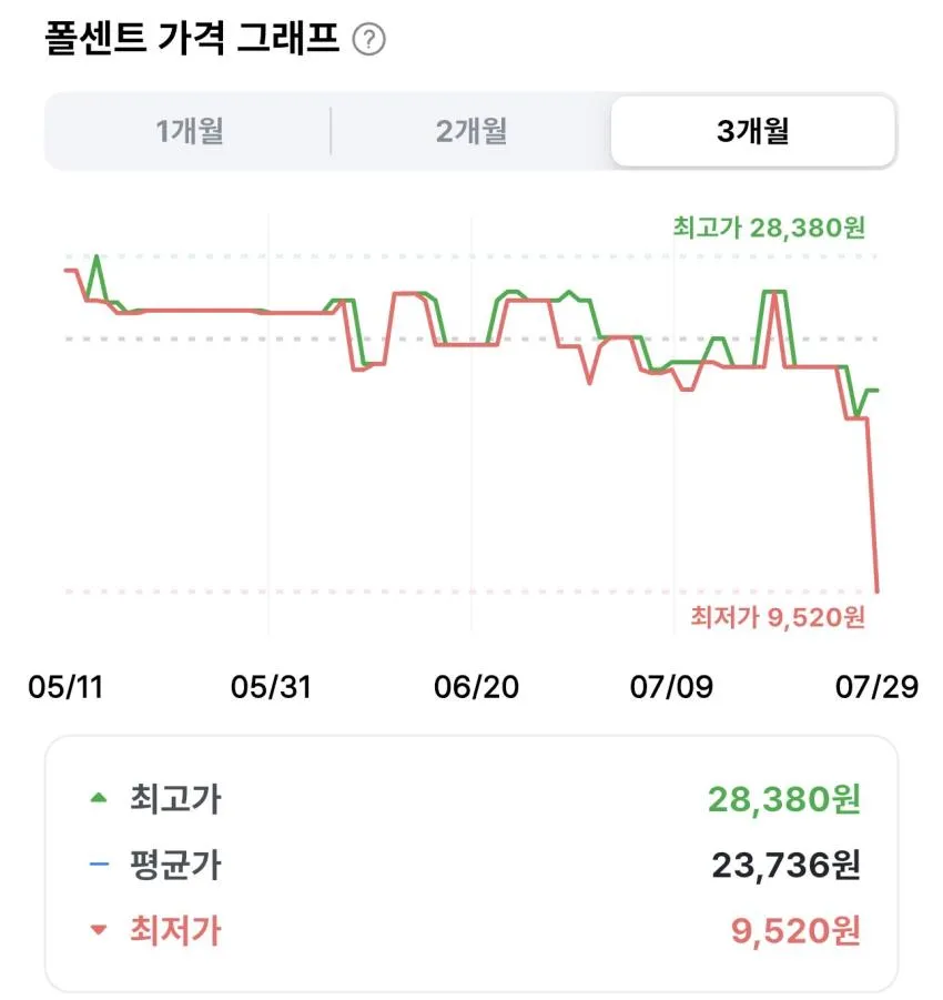 롯데칠성음료 해피즈 팝핑체리 355ml 24개