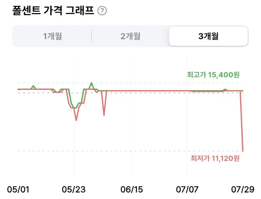 덴마크 테이크 얼라이브 스위티자몽 48개