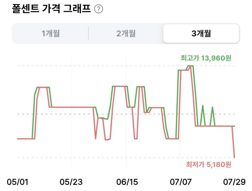 풀무원 들기름 메밀막국수 2인분 391.4g 2개 5,180원 외