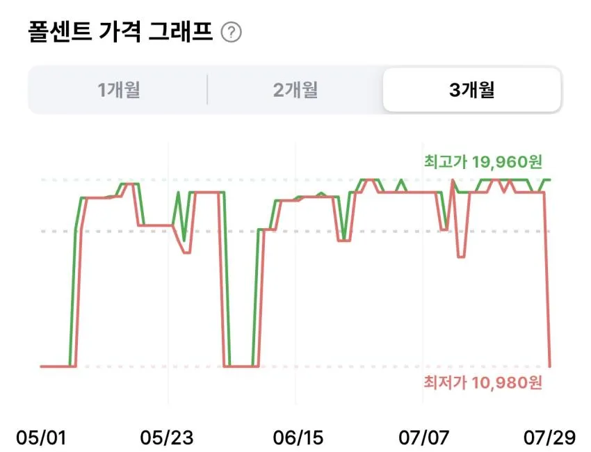 풀무원 들기름 메밀막국수 2인분 391.4g 2개 5,180원 외