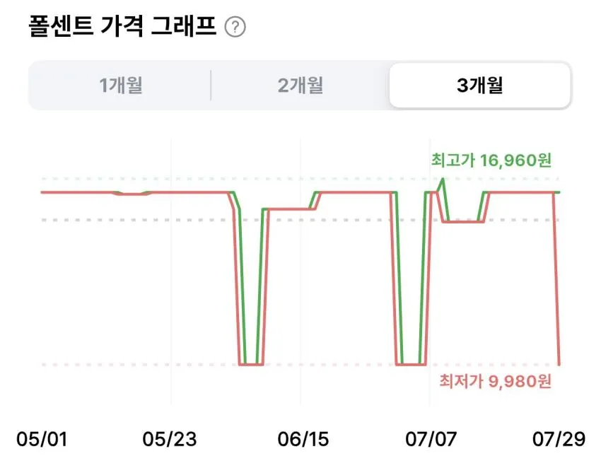 풀무원 들기름 메밀막국수 2인분 391.4g 2개 5,180원 외