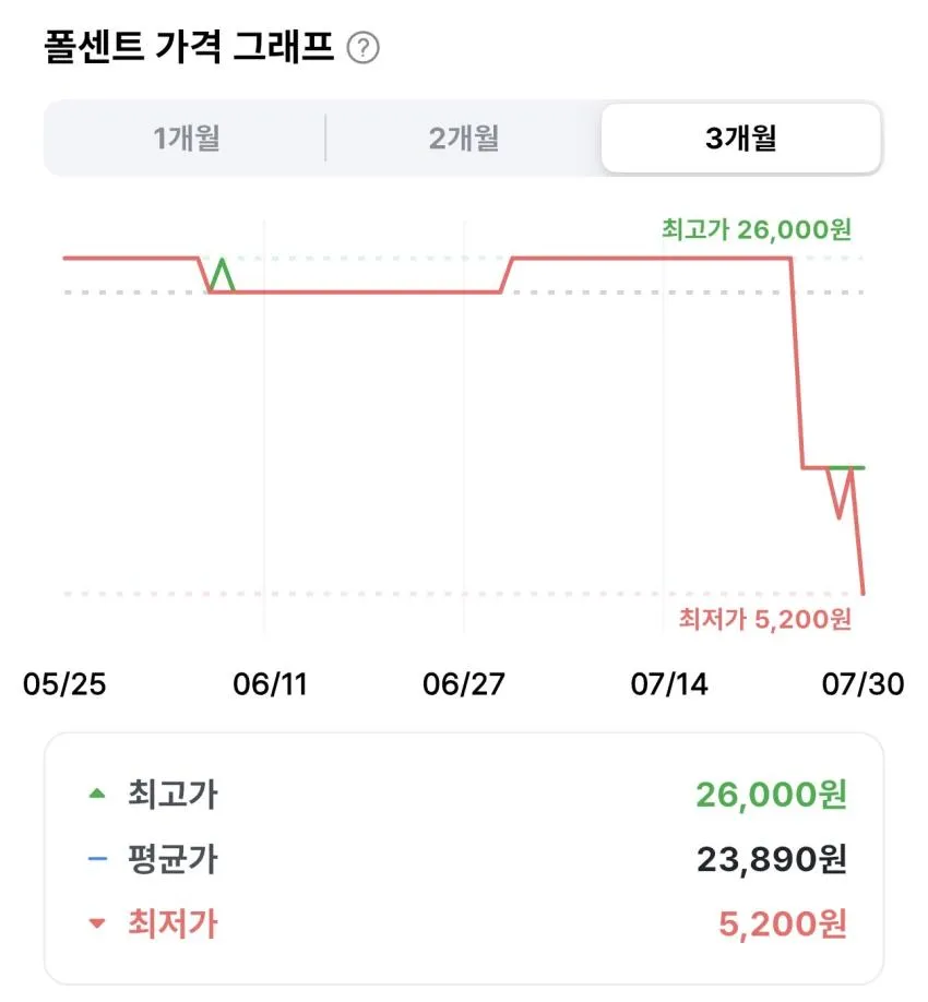 휘슬러 네이처 거품기 5,200원 외