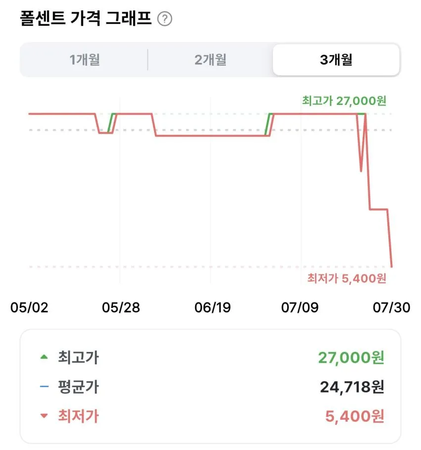휘슬러 네이처 거품기 5,200원 외
