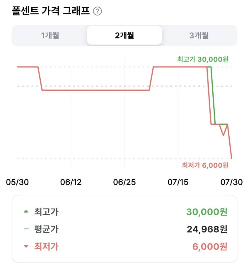 휘슬러 네이처 거품기 5,200원 외