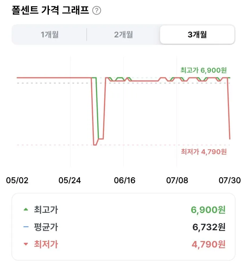 에스앤비골든 카레 매운맛 220g 2개