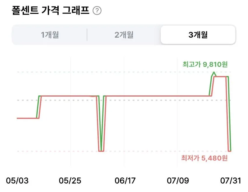 데체코 스파게티 500g 2개
