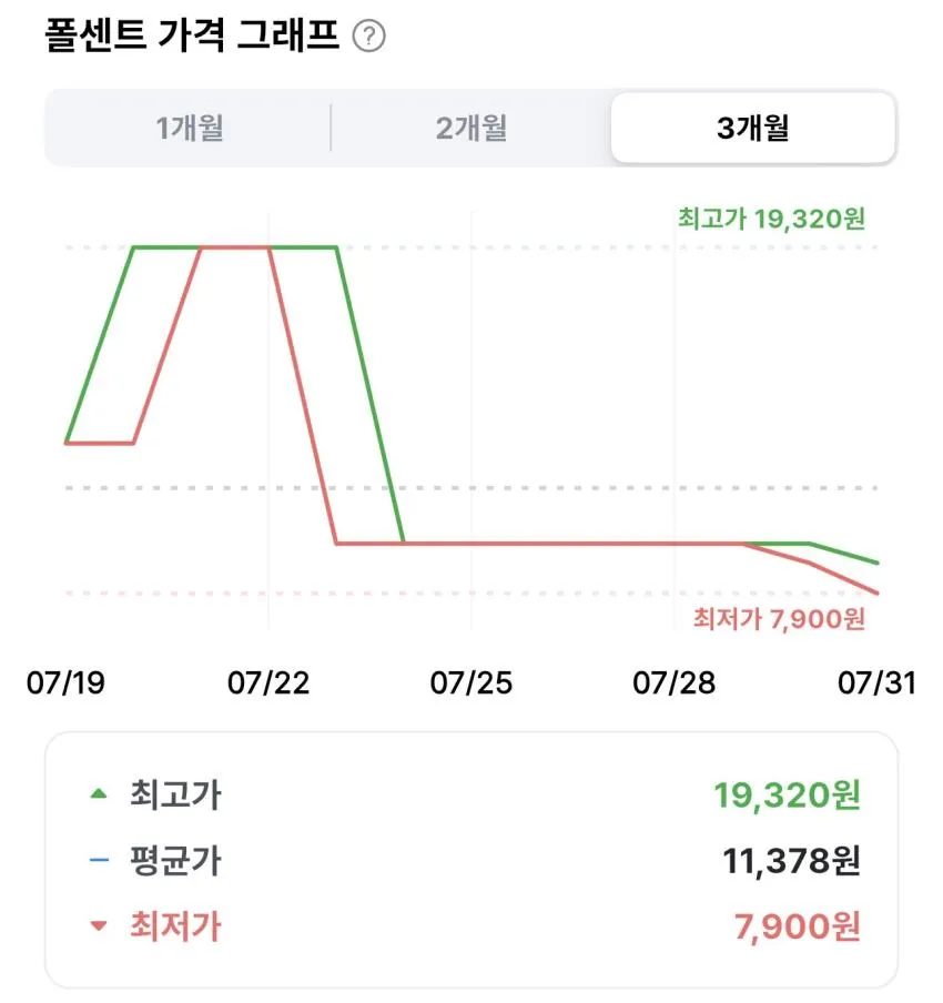 삼양 우지 짜르르 140g 8개