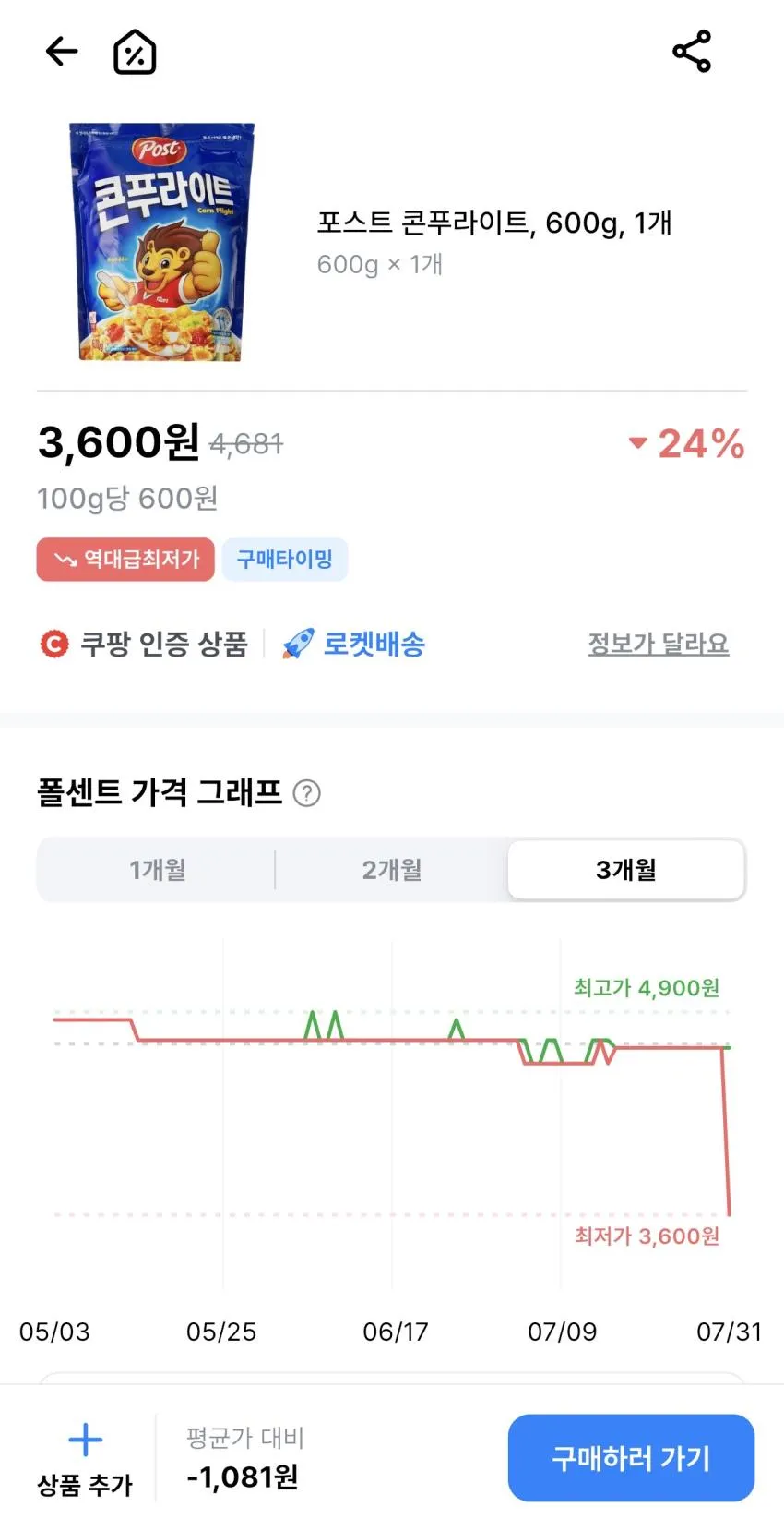 포스트 콘푸라이트 600g