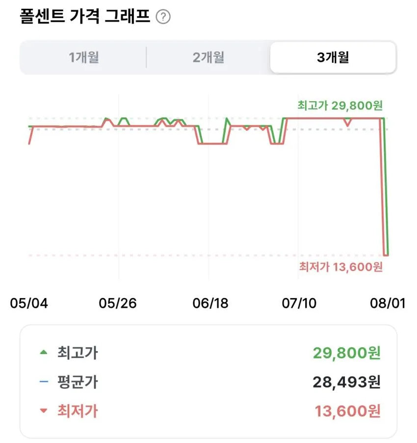 사세 치킨가라아게 (냉동) 1kg 2개