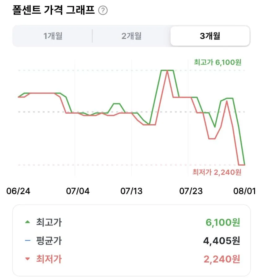팔도 아리 모던누들 김볶음면 125g 3개