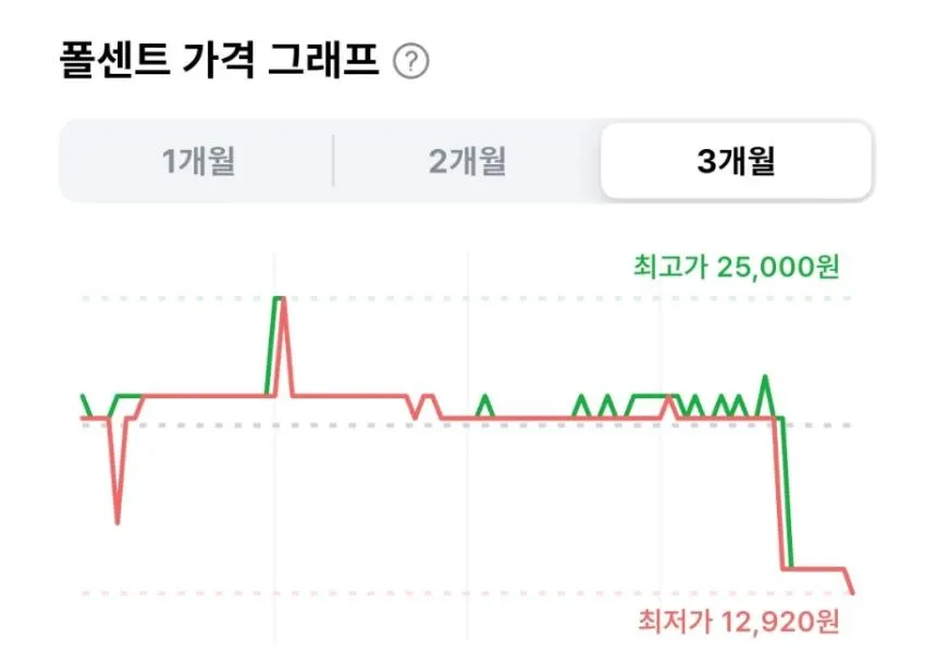 뷰카 핸드워시 레몬버베나향 510ml, 4개,