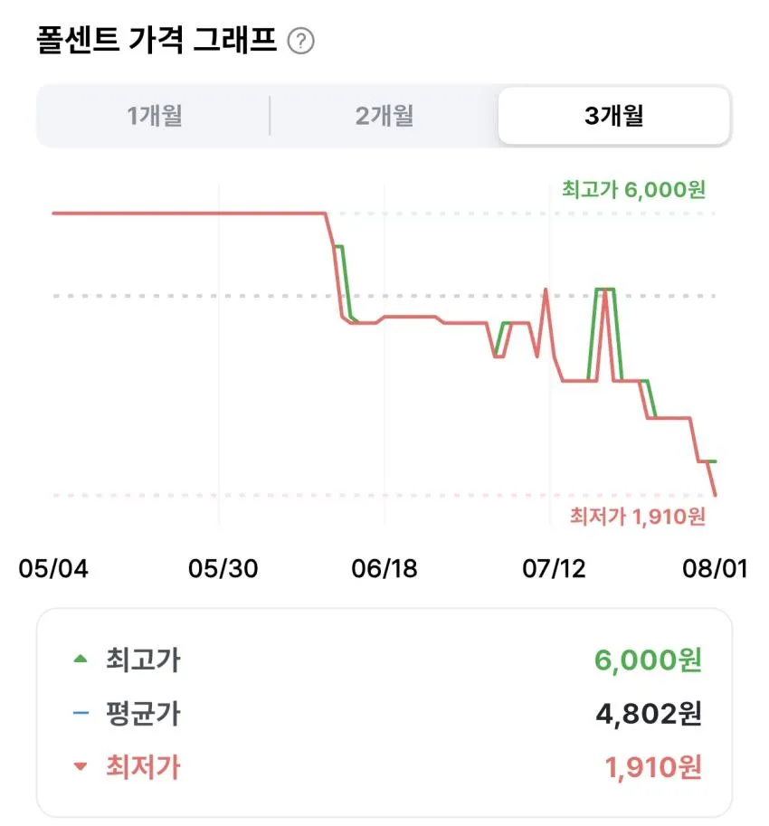 폴메디슨 데일리 딥 모이스처 알란토인 립밤