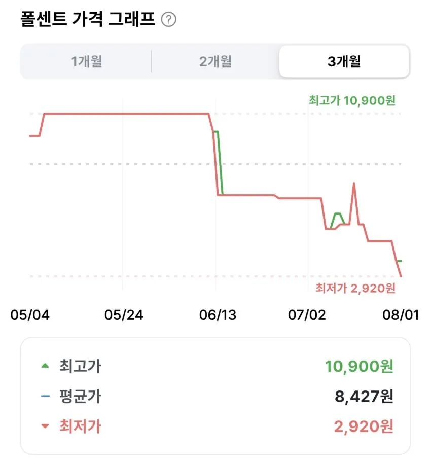 폴메디슨 데일리 딥 모이스처 알란토인 립밤 2개