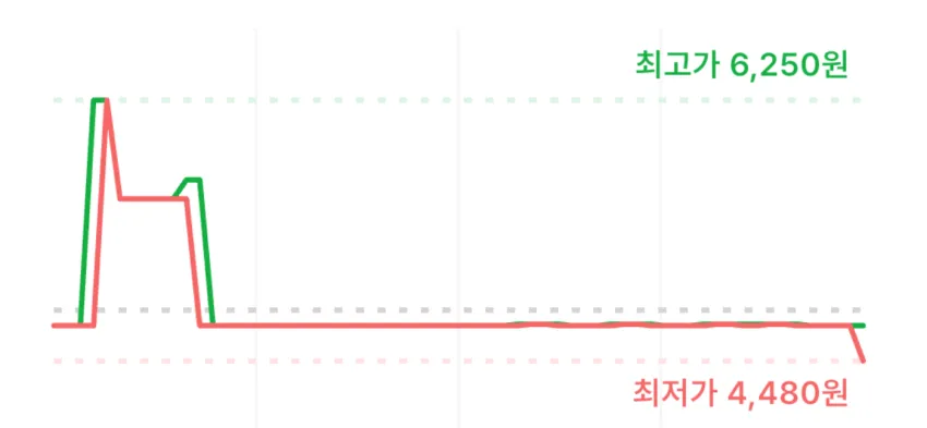 오리온 돌아온 썬 핫스파이시, 80g, 4개